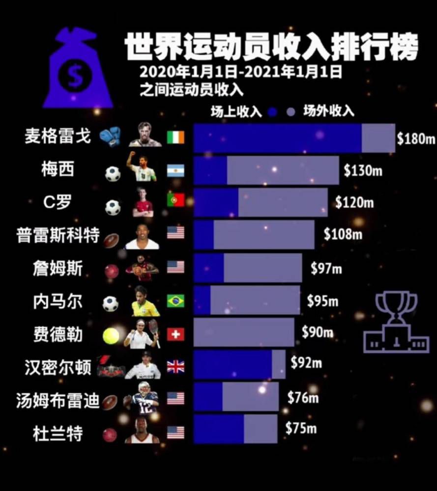 吉拉西目前的年薪300万欧，若转会米兰他的最初要求是500万欧。